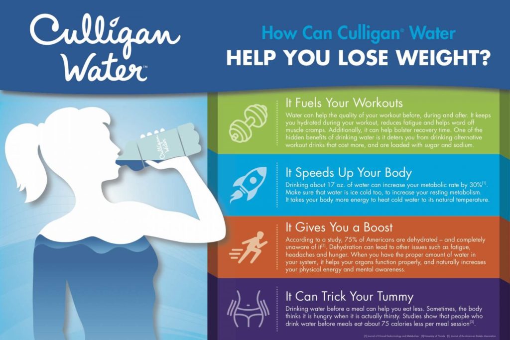 How Is Water One Of The Easiest Ways To Cut Weight? Get Culligan